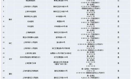 上海驾照体检医院_上海驾照体检医院名单表